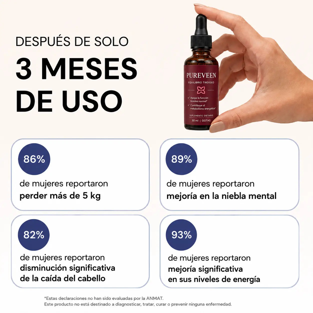 Pureveen™ | Gotas para el Apoyo tiroideo