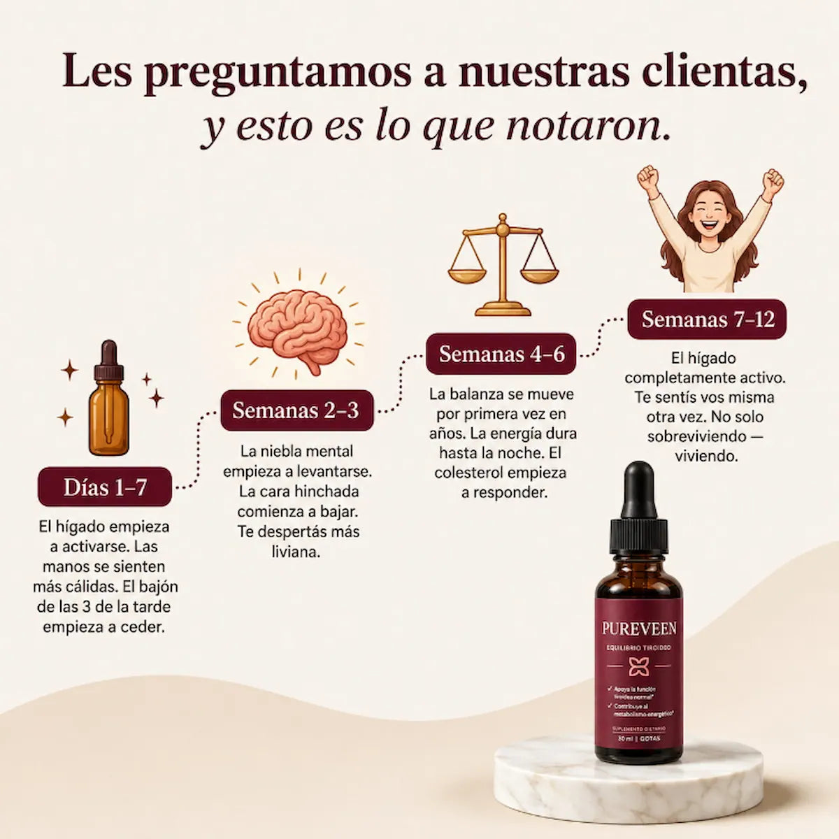 Pureveen™ | Protegé tu corazón. Bajá de peso de verdad.